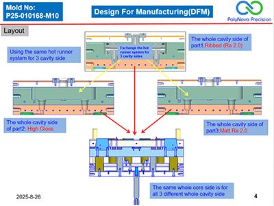 Design For Manufacture