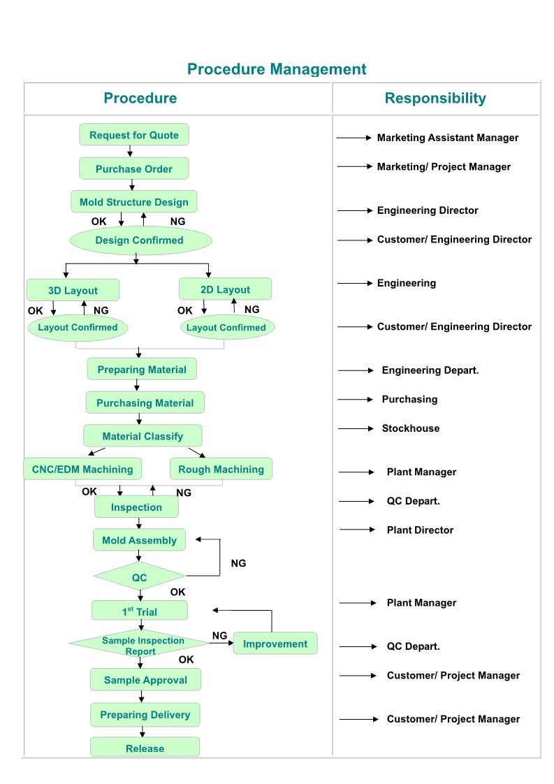 Process step图片.jpg
